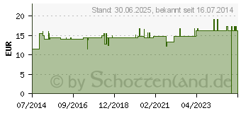 Preistrend fr ENU-GASTREU R74 Mischung (04163503)