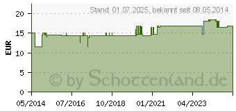 Preistrend fr NUX VOMICA-GASTREU R52 Mischung (04163549)