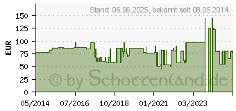 Preistrend fr PALENUM Vanille Pulver (04165152)