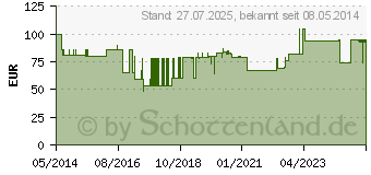 Preistrend fr TENA FLEX maxi L (04167145)