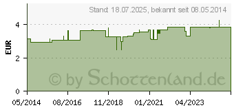 Preistrend fr BRSTE Baby Kunststoff+Nylon Kamm blau (04171017)