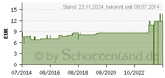 Preistrend fr LATSCHENKIEFER AROMA Pflege Duschgel (04174524)