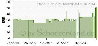 Preistrend fr FREEDOM Beinlinge large braun (04177439)