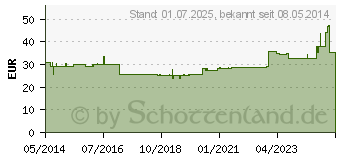 Preistrend fr FREEDOM Beinlinge medium blau (04177445)