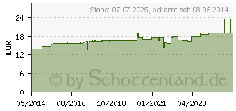 Preistrend fr REGENAPLEX Nr.506 b Tropfen zum Einnehmen (04178462)