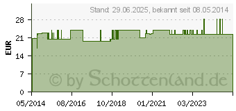 Preistrend fr STERO ENUREX Ersatzhose (04185083)