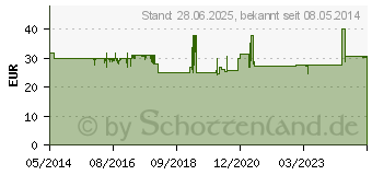 Preistrend fr SILYMARIN-CT Hartkapseln (04191304)