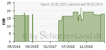 Preistrend fr STTIGUNGSKAPSELN 600 mg (04192195)