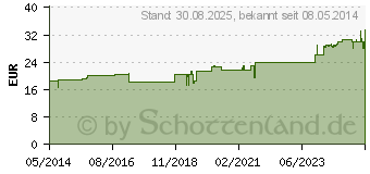 Preistrend fr CARDUUS MARIANUS SIMILIAPLEX R Tropfen (04193562)