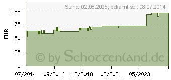 Preistrend fr PASCOLEUCYN-Injektopas Ampullen (04193823)