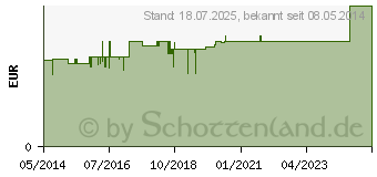 Preistrend fr BERUHIGUNGSSAUGER kirschf.Lat.ab 6 M.bunt (04195489)