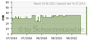 Preistrend fr BORT Arm Handgel.Sttze m.Alusch.re.XS blau/schw. (04195874)