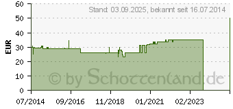 Preistrend fr BORT Arm Handgel.Sttze m.Alusch.li.M blau/schw. (04195940)