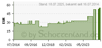 Preistrend fr BORT ManuStabil kurz rechts M haut (04196112)