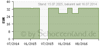 Preistrend fr BORT ManuStabil kurz links XL haut (04196187)