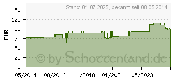 Preistrend fr GIGASEPT Instrum.AF Konzentrat (04197465)