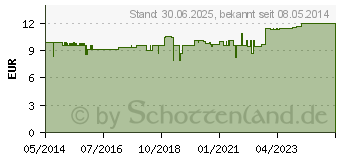 Preistrend fr MACA 500 Kapseln (04201155)