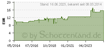 Preistrend fr ACIDUM SULFURICUM C 200 Globuli (04201296)