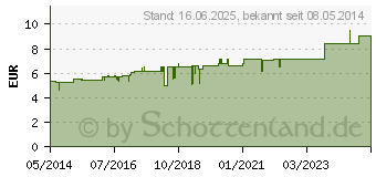 Preistrend fr AGNUS CASTUS D 4 Globuli (04202048)