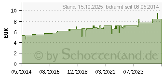 Preistrend fr ANACARDIUM D 4 Globuli (04203303)