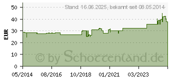 Preistrend fr ARGENTUM NITRICUM C 1000 Globuli (04204604)