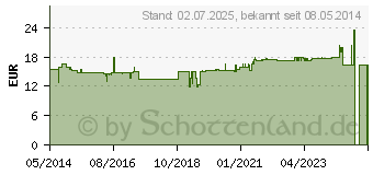 Preistrend fr OLIVENBLATT-Extrakt Vegi Kapseln (04205259)