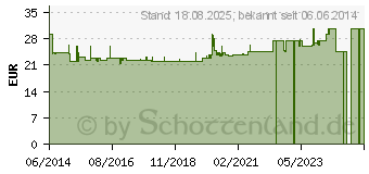 Preistrend fr OLIVENBLATT-Extrakt Vegi Kapseln (04205265)