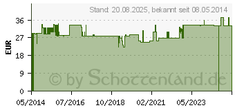 Preistrend fr OLIVENBLATT-Extrakt Vegi Kapseln (04205288)