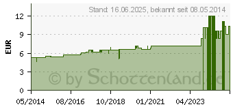 Preistrend fr ARUM TRIPHYLLUM D 3 Globuli (04205905)