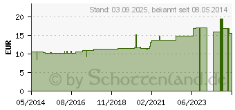 Preistrend fr BROMUM C 200 Globuli (04207778)