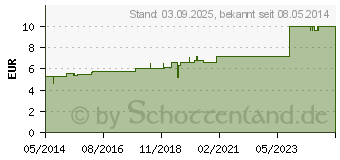 Preistrend fr BROMUM D 10 Globuli (04207784)