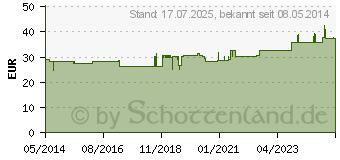 Preistrend fr CALCIUM PHOSPHORICUM C 1000 Globuli (04209441)