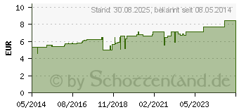 Preistrend fr CANTHARIS C 6 Globuli (04210042)