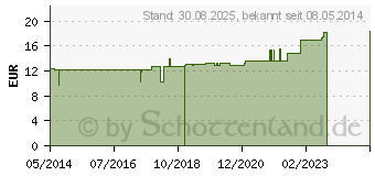 Preistrend fr CHAMOMILLA D 200 Dilution (04211627)