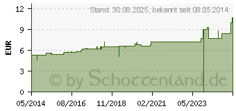 Preistrend fr CHAMOMILLA D 10 Globuli (04211685)