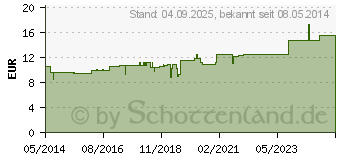 Preistrend fr CHELIDONIUM C 200 Globuli (04211892)