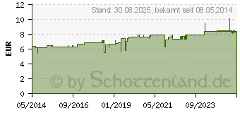 Preistrend fr CRATAEGUS D 12 Tabletten (04214100)