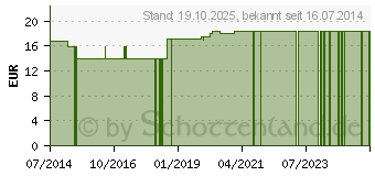 Preistrend fr DIABETIKER SILBER Socke 35-38 wei (04214637)