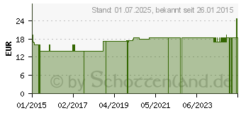 Preistrend fr DIABETIKER SILBER Socke 43-46 schwarz (04214703)