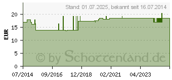 Preistrend fr DIABETIKER SILBER Socke 43-46 grau (04214726)