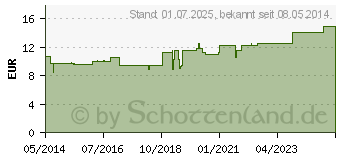 Preistrend fr DULCAMARA C 200 Globuli (04215602)