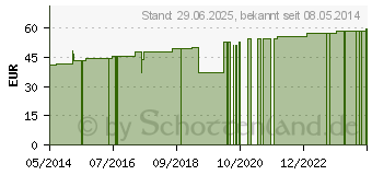 Preistrend fr SENTINEX Schwesternhaube Trend (04216286)