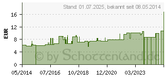 Preistrend fr GELSEMIUM C 6 Dilution (04218210)