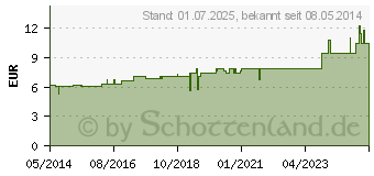 Preistrend fr GINKGO BILOBA D 6 Dilution (04218629)