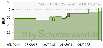 Preistrend fr GRAPHITES C 1000 Globuli (04219095)