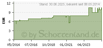 Preistrend fr KALIUM BICHROMICUM C 30 Dilution (04222418)