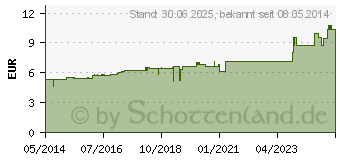 Preistrend fr KALIUM BROMATUM D 30 Globuli (04222619)