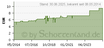 Preistrend fr KALIUM CHLORATUM C 30 Globuli (04222878)