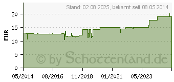 Preistrend fr PHNIX SPONGIA spag.Mischung (04223777)