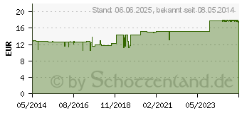 Preistrend fr PHNIX STELLARIA spag.Mischung (04223808)